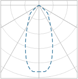 Curva Fotométrica